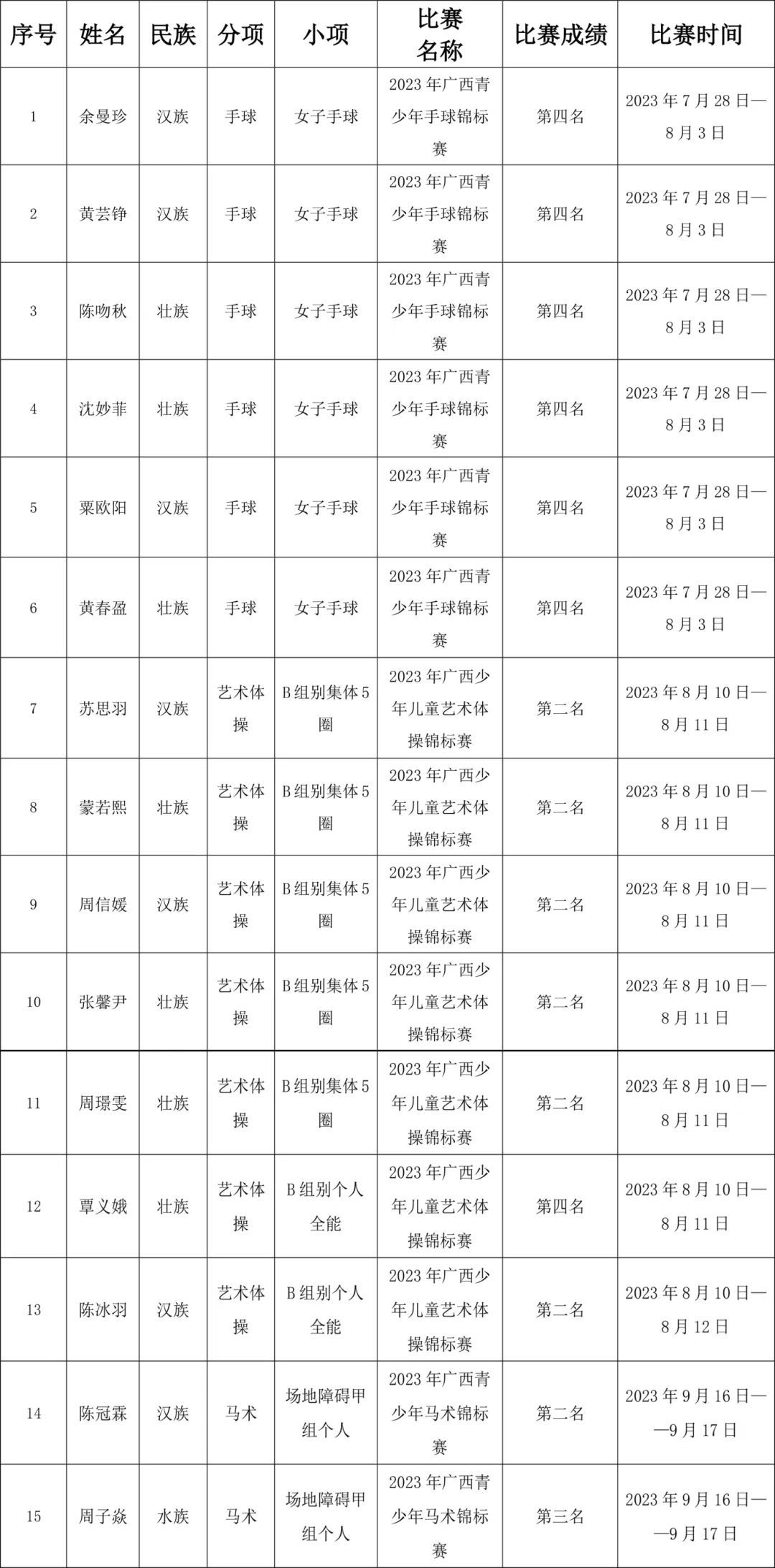 哪里有适合初学者的篮球训练管理指南_1