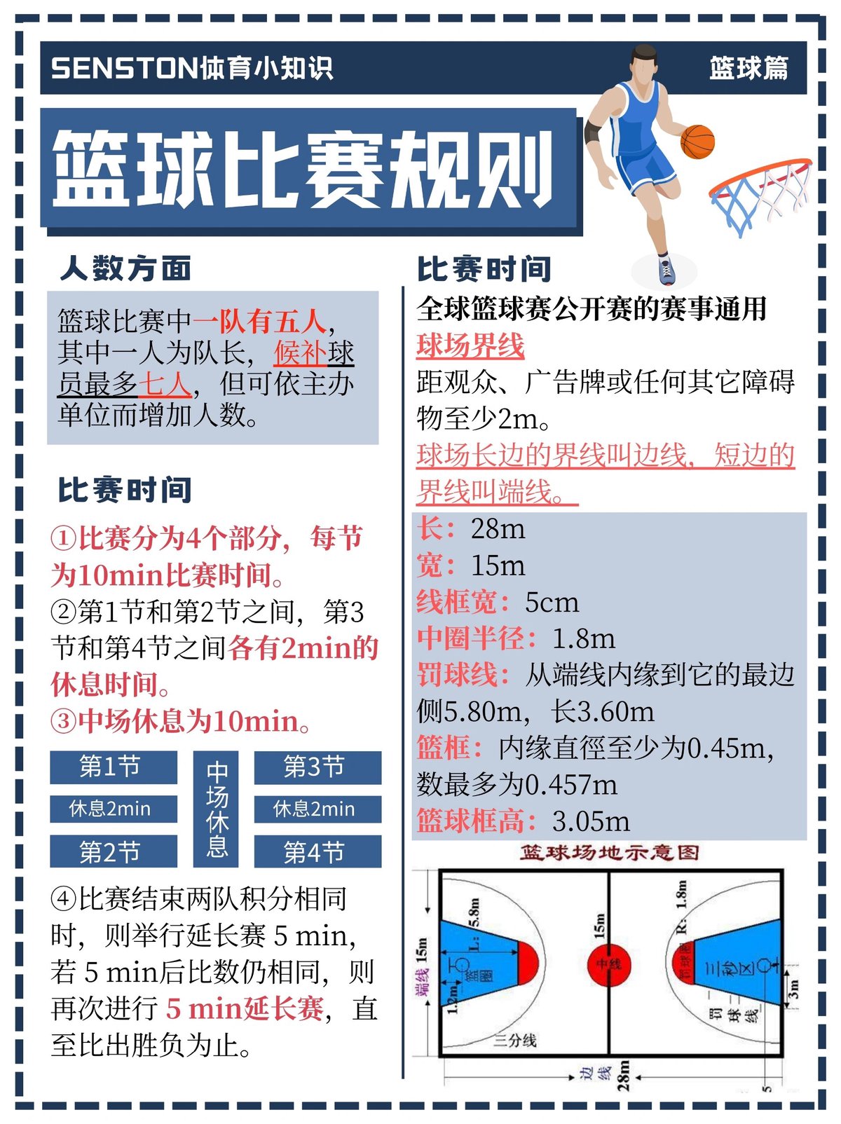 如何通过团队合作提高篮球自信